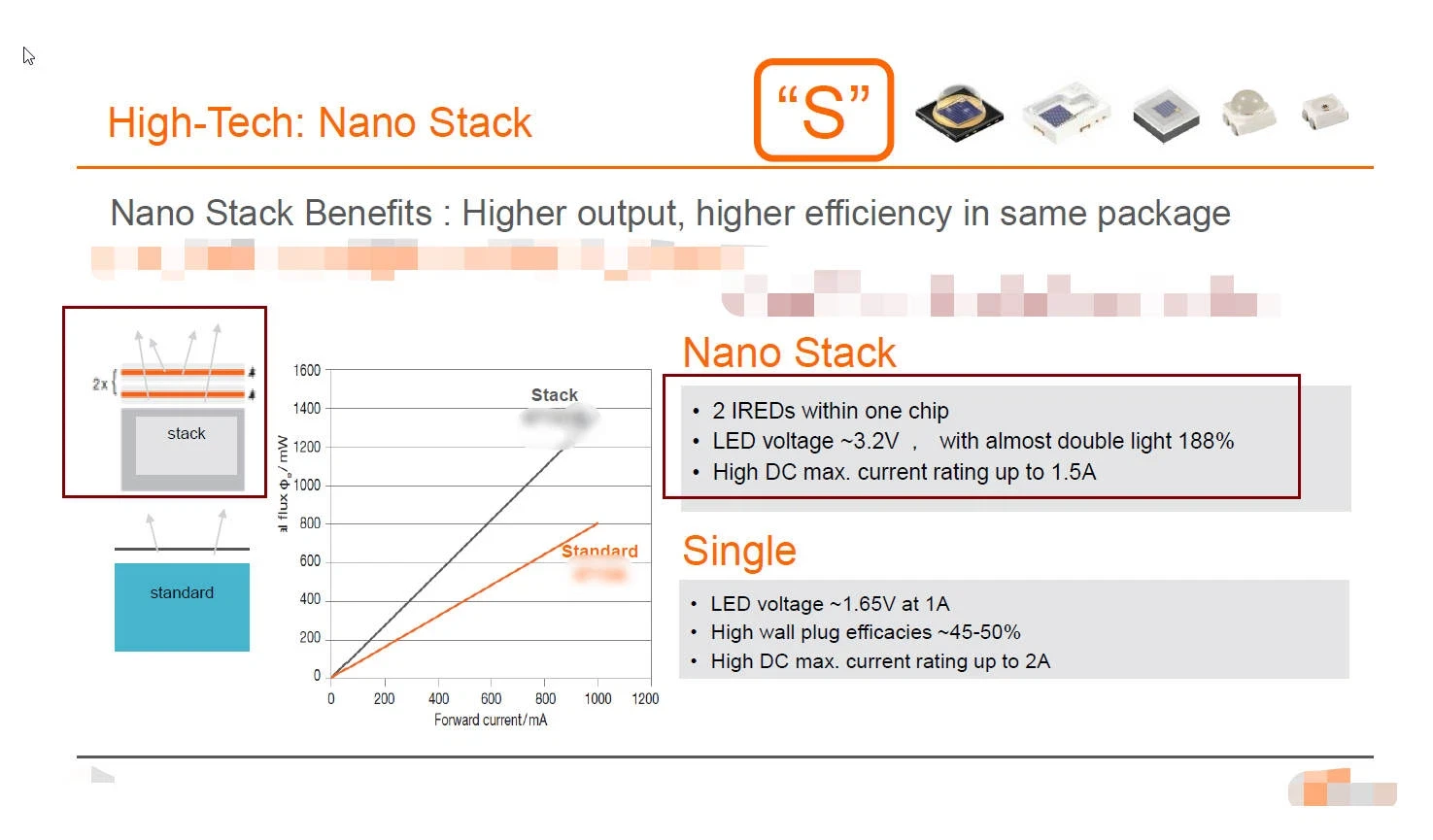 nano stack led difference nano stack led difference