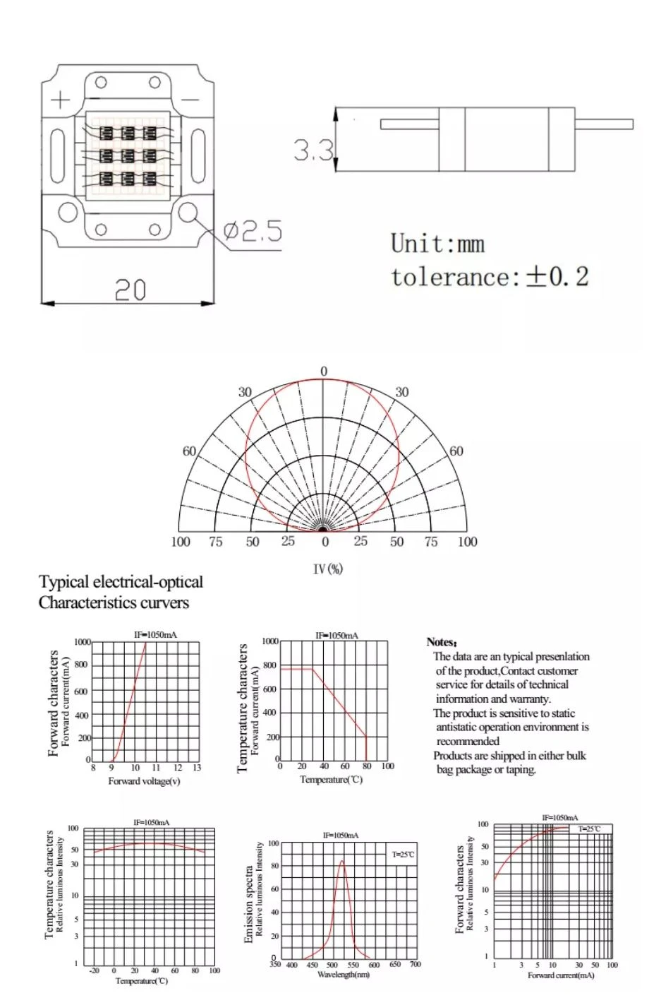 10w green led package and specification