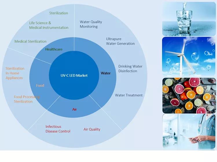 uvc led application (1)