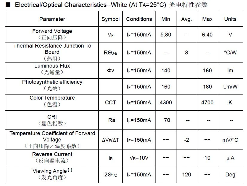 6v ecm 3030 smd led package dimensions